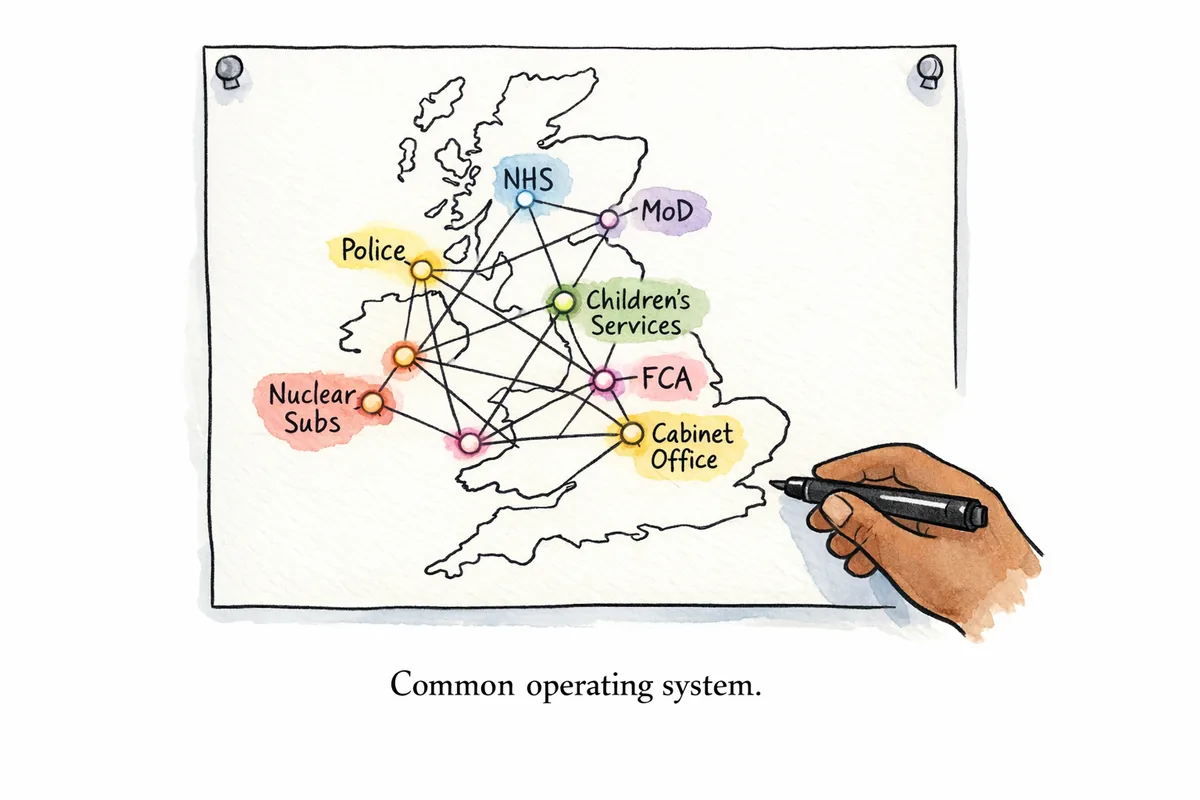 Simple outline map of the UK pinned to a wall with seven glowing dots connected by lines, labelled NHS, MoD, Police, FCA, Children's Services, Nuclear Subs, and Cabinet Office. A hand reaches in from the corner holding a felt-tip pen, about to add another dot. Caption reads Common operating system.