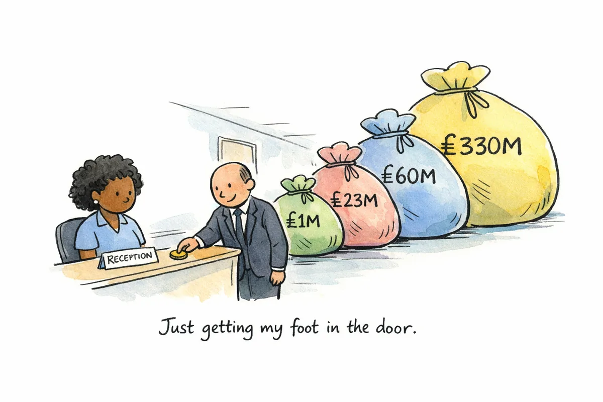 Cartoon of a man sliding a £1 coin across an NHS reception desk while behind him sit increasingly enormous money bags labelled £1M, £23M, £60M, and £330M. Caption: Just getting my foot in the door.