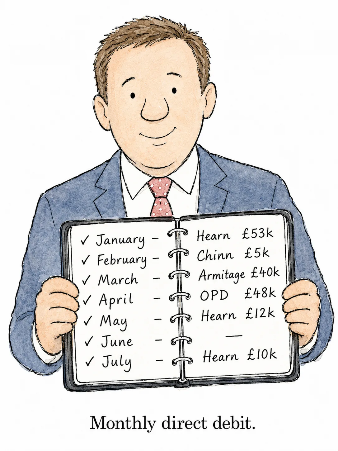 A neutral-faced politician holds open a ring-bound diary. Each visible month has a handwritten note: January Hearn £53k, February Chinn £5k, March Armitage £40k, April OPD £48k, May Hearn £12k, June dash, July Hearn £10k.