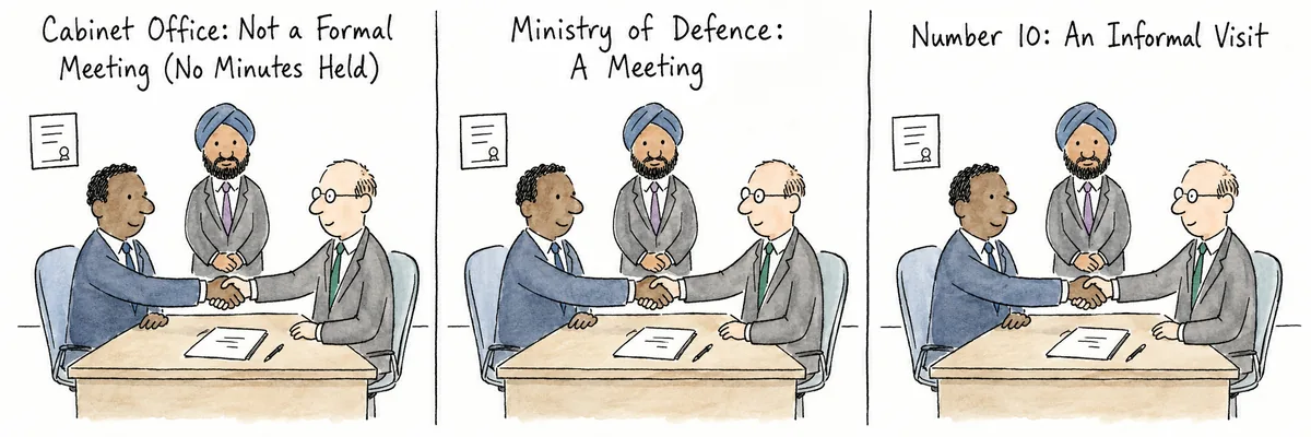 Three identical panels showing the same scene: two men shaking hands across a desk with a third man behind them. Each panel has a different label above it: Cabinet Office: Not a Formal Meeting (No Minutes Held); Ministry of Defence: A Meeting; Number 10: An Informal Visit.
