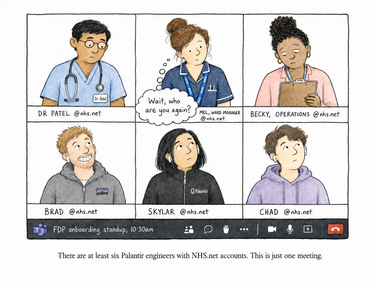 A cartoon Microsoft Teams meeting grid showing six participants, all with @nhs.net email addresses; three are clearly NHS staff (doctor, nurse, ops manager) and three are clearly Palantir employees in branded clothing; a thought bubble from the nurse reads Wait, who are you again?